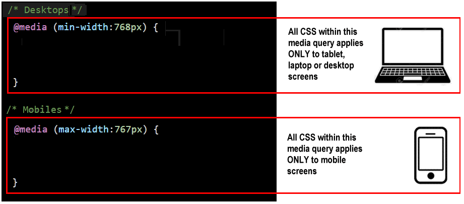 Intoduction to Media Queries