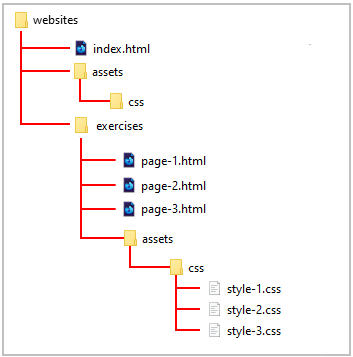 Introduction to HTML