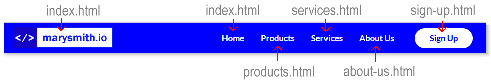 Tutorial RWD: Media Queries