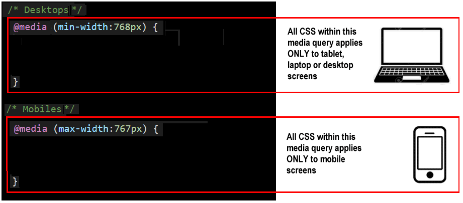 Intoduction to Media Queries