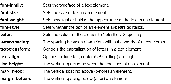 all text properties in css