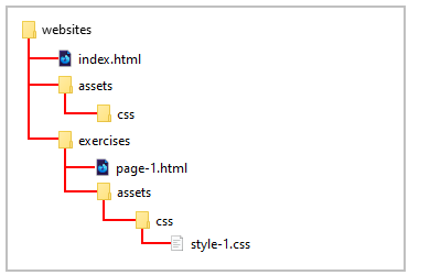 Introduction to HTML