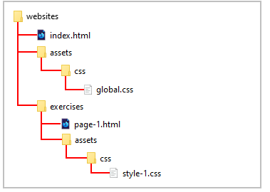 Styling Web Pages with CSS