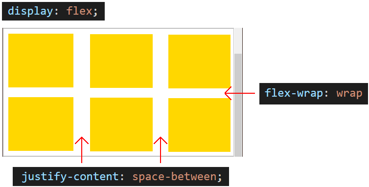 Flexbox(CSS)