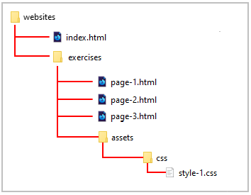 Styling Web Pages with CSS