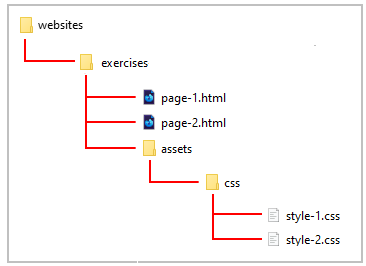 Introduction to HTML