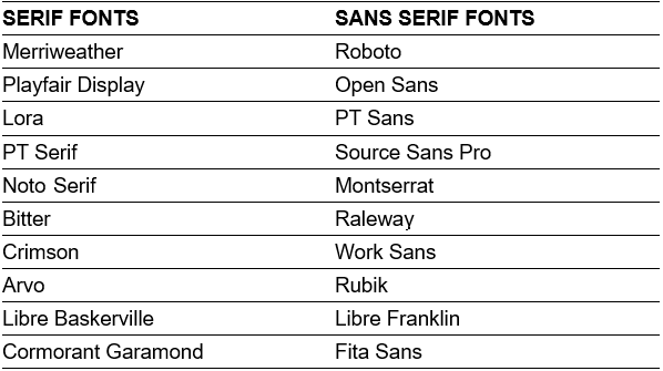 Introduction to Google Fonts